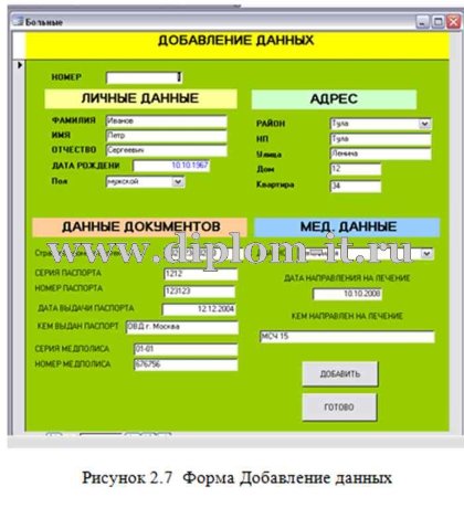  Разработка информационной системы учета больных, нуждающихся в дорогостоящем лечении в MS Access 