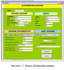 Разработка информационной системы учета больных, нуждающихся в дорогостоящем лечении в MS Access