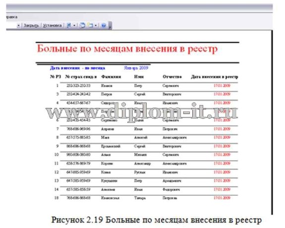  Разработка информационной системы учета больных, нуждающихся в дорогостоящем лечении в MS Access 