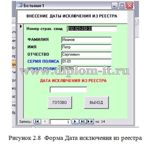  Разработка информационной системы учета больных, нуждающихся в дорогостоящем лечении в MS Access 