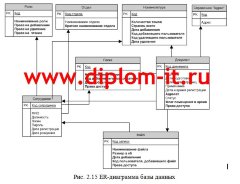 Автоматизация документооборота на предприятии на основе «1СДокументооборот 8»