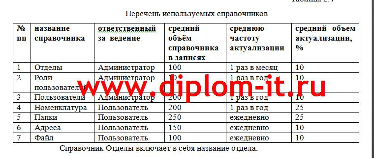 Автоматизация документооборота на предприятии на основе «1СДокументооборот 8»
