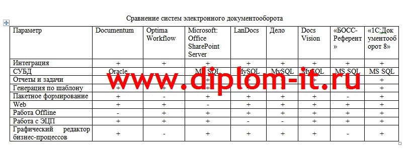 Автоматизация документооборота на предприятии на основе «1СДокументооборот 8»