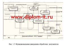 Автоматизация документооборота на предприятии на основе «1СДокументооборот 8»