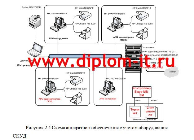  Внедрение системы контроля и управления доступом (СКУД) в федеральном государственном учреждении 
