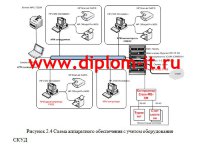 Внедрение системы контроля и управления доступом (СКУД) в федеральном государственном учреждении