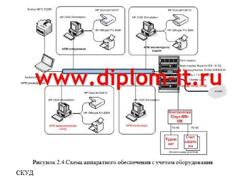 Дипломная работа по теме Гнучка система інформаційної підтримки підвищення кваліфікації персоналу ДП № 9 Дипломная работа по теме Гнучка система інформаційної підтримки підвищення кваліфікації персоналу ДП № 9