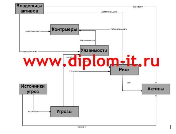  Внедрение системы контроля и управления доступом (СКУД) в федеральном государственном учреждении 