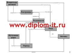 Внедрение системы контроля и управления доступом (СКУД) в федеральном государственном учреждении