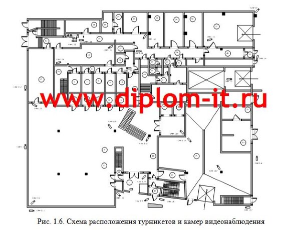 Внедрение системы контроля и управления доступом (СКУД) в федеральном государственном учреждении 