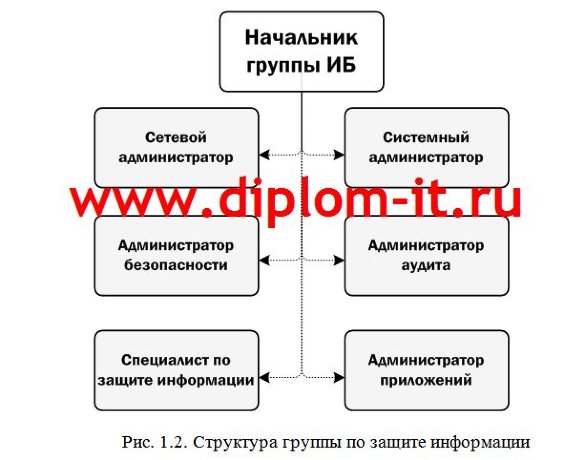  Внедрение системы контроля и управления доступом (СКУД) в федеральном государственном учреждении 