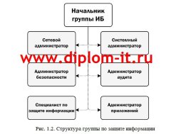 Внедрение системы контроля и управления доступом (СКУД) в федеральном государственном учреждении