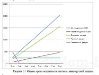 Модернизация комплекса антивирусный защиты в производственной компании