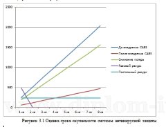 Модернизация комплекса антивирусный защиты в производственной компании