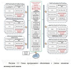Модернизация комплекса антивирусный защиты в производственной компании