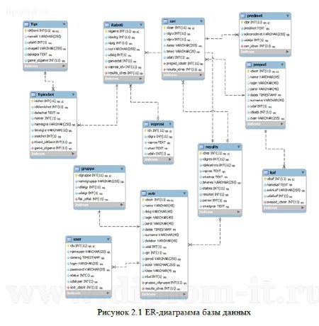  Разработка автоматизированного обучающего курса Элементная база компьютеров 