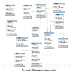 Разработка автоматизированного обучающего курса Элементная база компьютеров