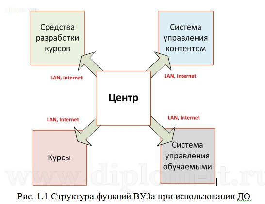  Разработка автоматизированного обучающего курса Элементная база компьютеров 