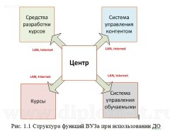 Разработка автоматизированного обучающего курса Элементная база компьютеров