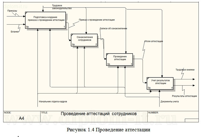  Разработка системы учета кадров в строительной компании 
