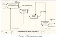 Разработка системы учета кадров в строительной компании