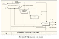 Разработка системы учета кадров в строительной компании