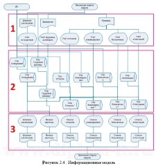Разработка системы учета кадров в строительной компании