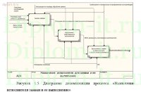 Разработка модуля КИС по управлению заявками на создание систем безопасности для компании