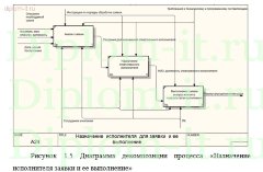 Разработка модуля КИС по управлению заявками на создание систем безопасности для компании