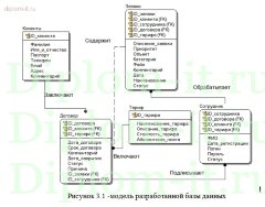 Разработка модуля КИС по управлению заявками на создание систем безопасности для компании