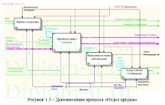Разработка ИС для автоматизации деятельности многопрофильного предприятия малого бизнеса