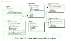 Разработка ИС для автоматизации деятельности многопрофильного предприятия малого бизнеса