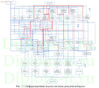 Автоматизация документооборота в федеральной молодежной организации