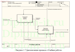 Автоматизация документооборота в федеральной молодежной организации