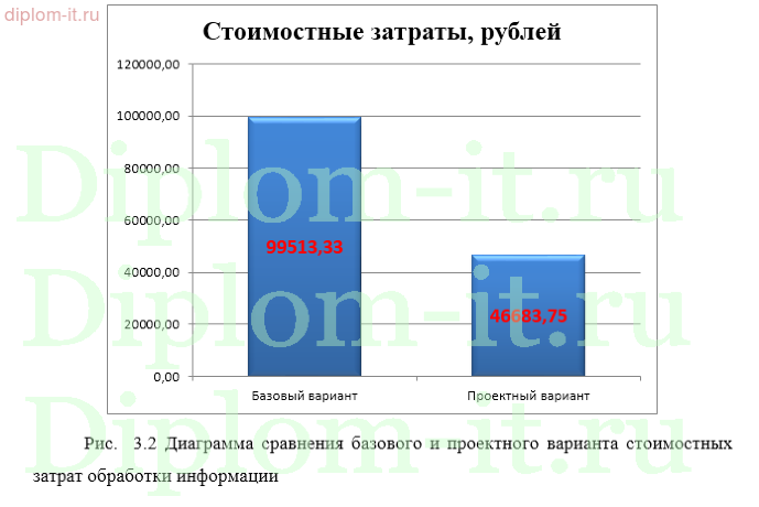 Разработка информационной системы технической поддержки предприятия