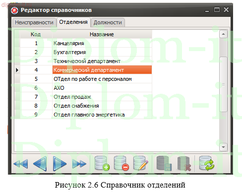 Разработка информационной системы технической поддержки предприятия