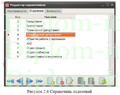 Разработка информационной системы технической поддержки предприятия