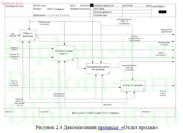 Разработка электронного магазина для торговли мультимедиа контентом