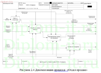 Разработка электронного магазина для торговли мультимедиа контентом