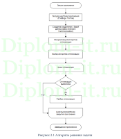 Разработка методики выбора электронной короткой подписи, диплом по защите информации