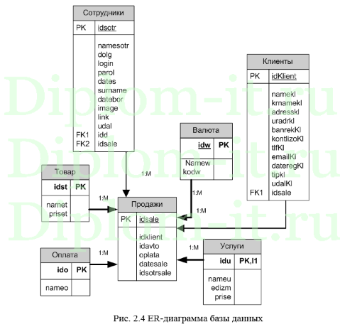  Разработка АС взаимодействия с клиентами (CRM) в филиале компании, дипломная работа по информатике в экономике 