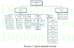 Разработка проекта внедрения корпоративной информационной системы для издательства, дипломная работа по информатике в экономике