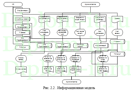  Разработка автоматизированной системы учета и управления услугами в компании, дипломная работа по информатике 
