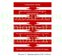 Разработка организационно-распорядительных документов по защите информации, ВКР по защите информации