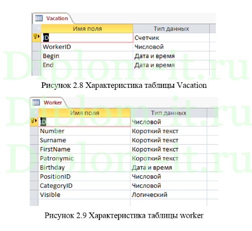 Исследование и разработка информационной системы учета работы сотрудников на примере ООО Юнит Групп, магистерская диссертация Синергия