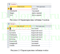 Исследование и разработка информационной системы учета работы сотрудников на примере ООО Юнит Групп, магистерская диссертация Синергия