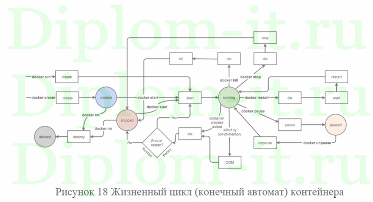 Дипломные работы по программированию