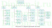 Исследование и разработка информационной системы электронного документооборота на примере ЧУ «Современные Коммуникационные Технологии»