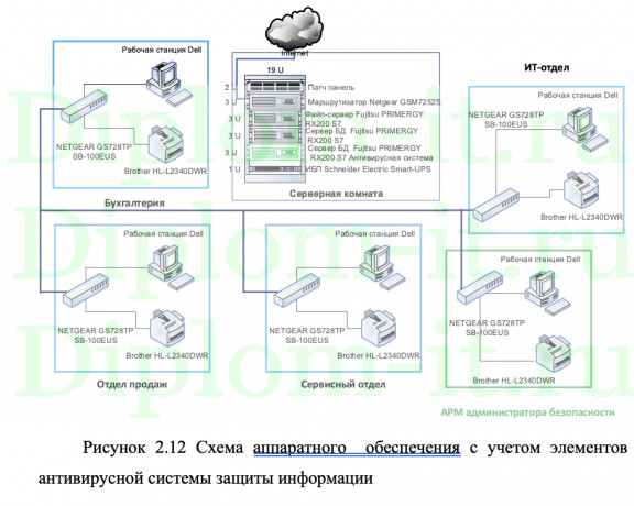 Модернизация антивирусной защиты в ЖСК Новый, ВКР информационная безопасность Синергия