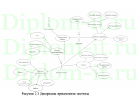 Автоматизация учета инцидентов технической поддержки
